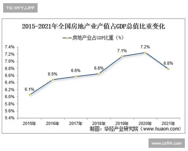 中国最具实力房地产企业排行榜及其行业发展趋势分析 中国最具实力房地产企业排行榜及其行业发展趋势分析